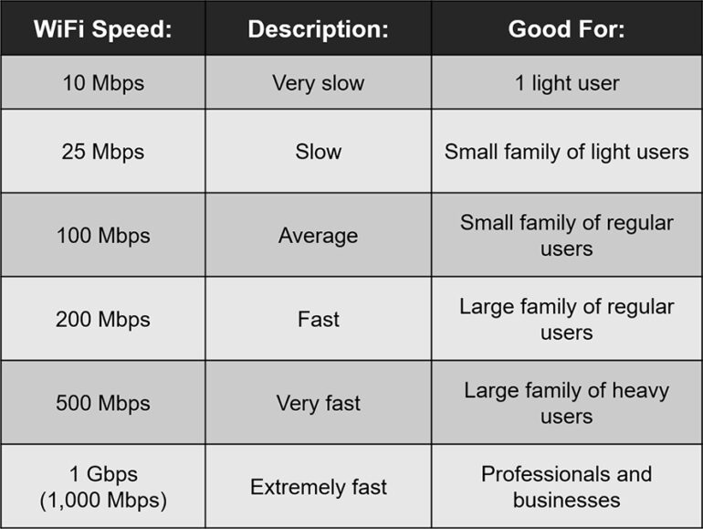 How To Test Your WiFi Speed The Plug HelloTech