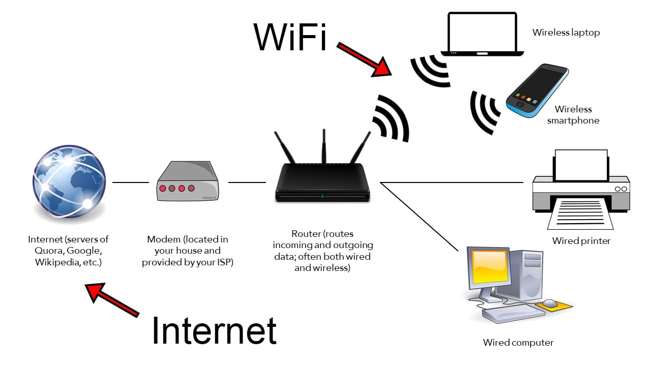 What is the Difference Between Bluetooth and WiFi? - The Plug - HelloTech