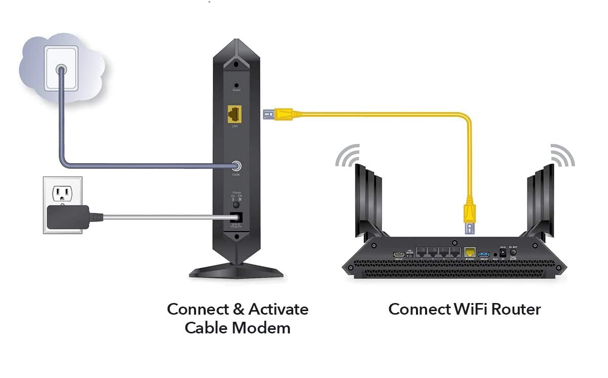 What Is the Difference Between a Router and a Modem? - The Plug - HelloTech