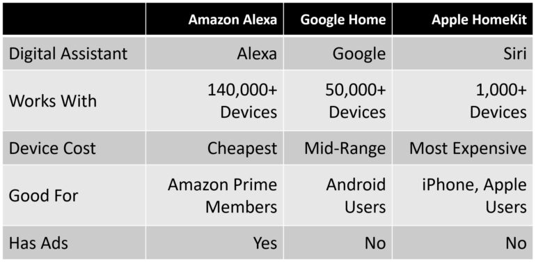 How To Set Up A Smart Home: A Guide For Beginners - The Plug - HelloTech