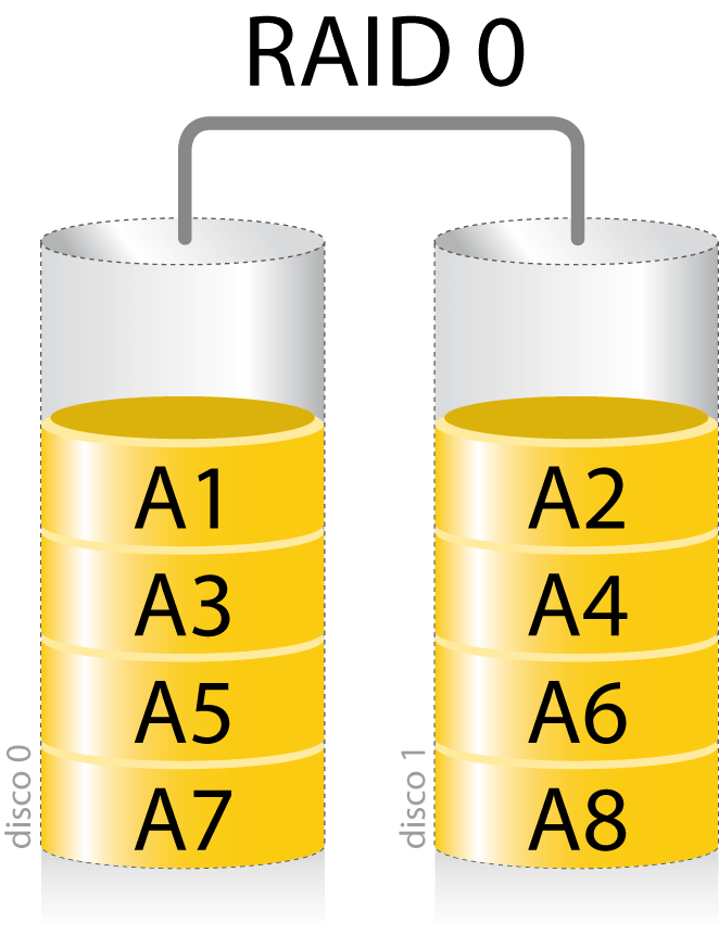 Как сделать из raid 1 raid 5