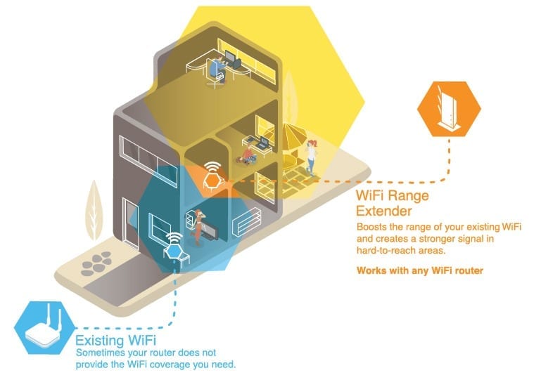 What the Difference a WiFi Extender and a WiFi - The Plug - HelloTech