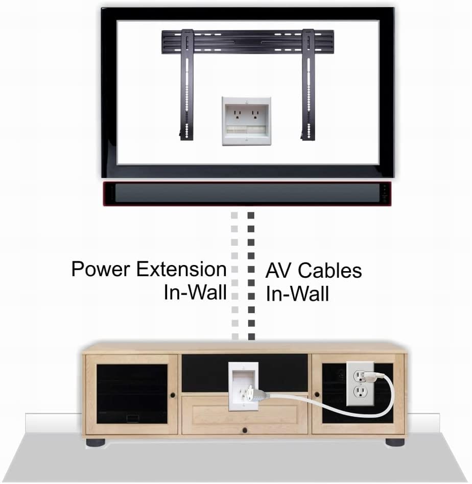 https://www.hellotech.com/blog/wp-content/uploads/2020/02/Hide-TV-Wires-Behind-the-Wall.jpg