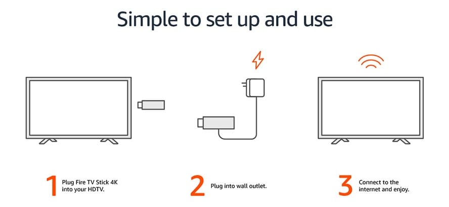 how the amazon fire stick works