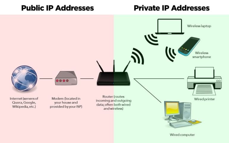 What Is A Public Ip Address