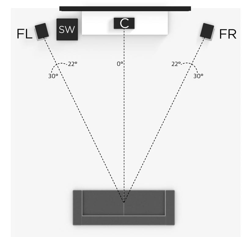 What Is Way to Set Up a Surround System? - The Plug - HelloTech
