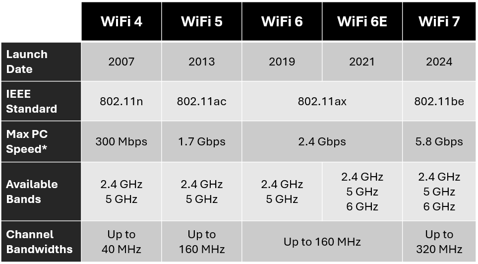 Your Router is Out of Date