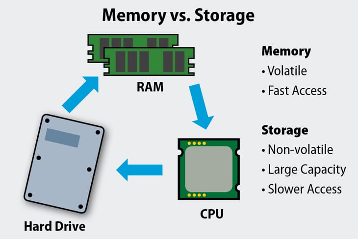what slot does ram go into