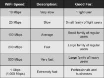 How to Test Your WiFi Speed - The Plug - HelloTech