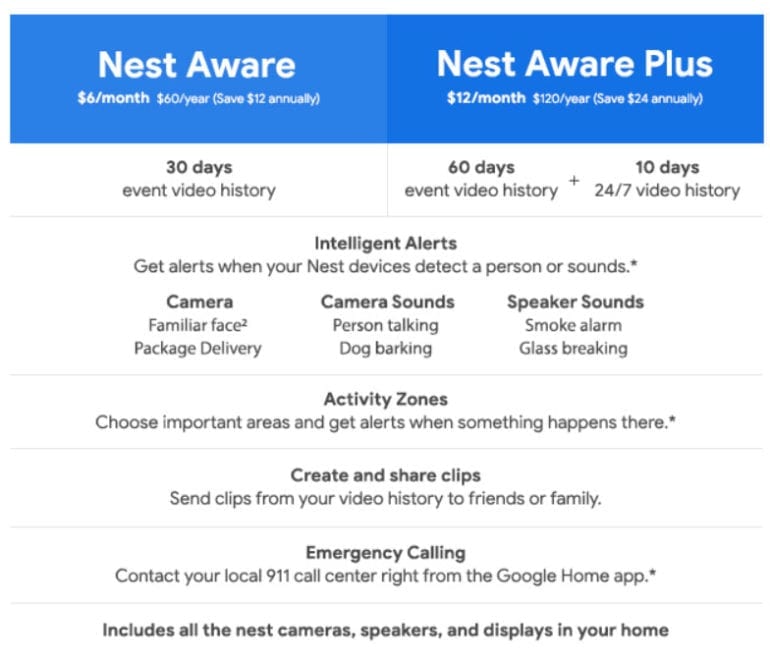 download nest aware