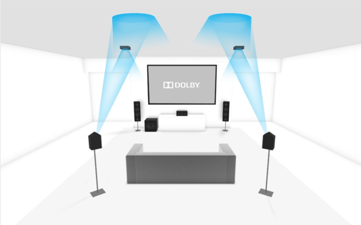 What Is Dolby Atmos, and What Does It Do? - The Plug - HelloTech