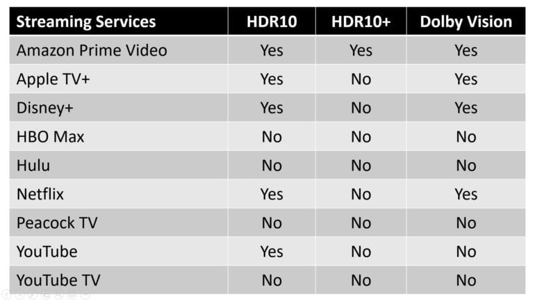 What Is HDR, and What Does It Do? - The Plug - HelloTech