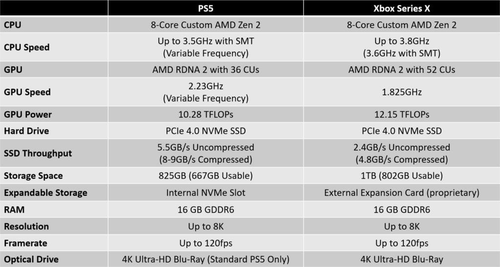 PS5 vs Xbox X: Which Next-Gen Console Should You Get? - The Plug - HelloTech