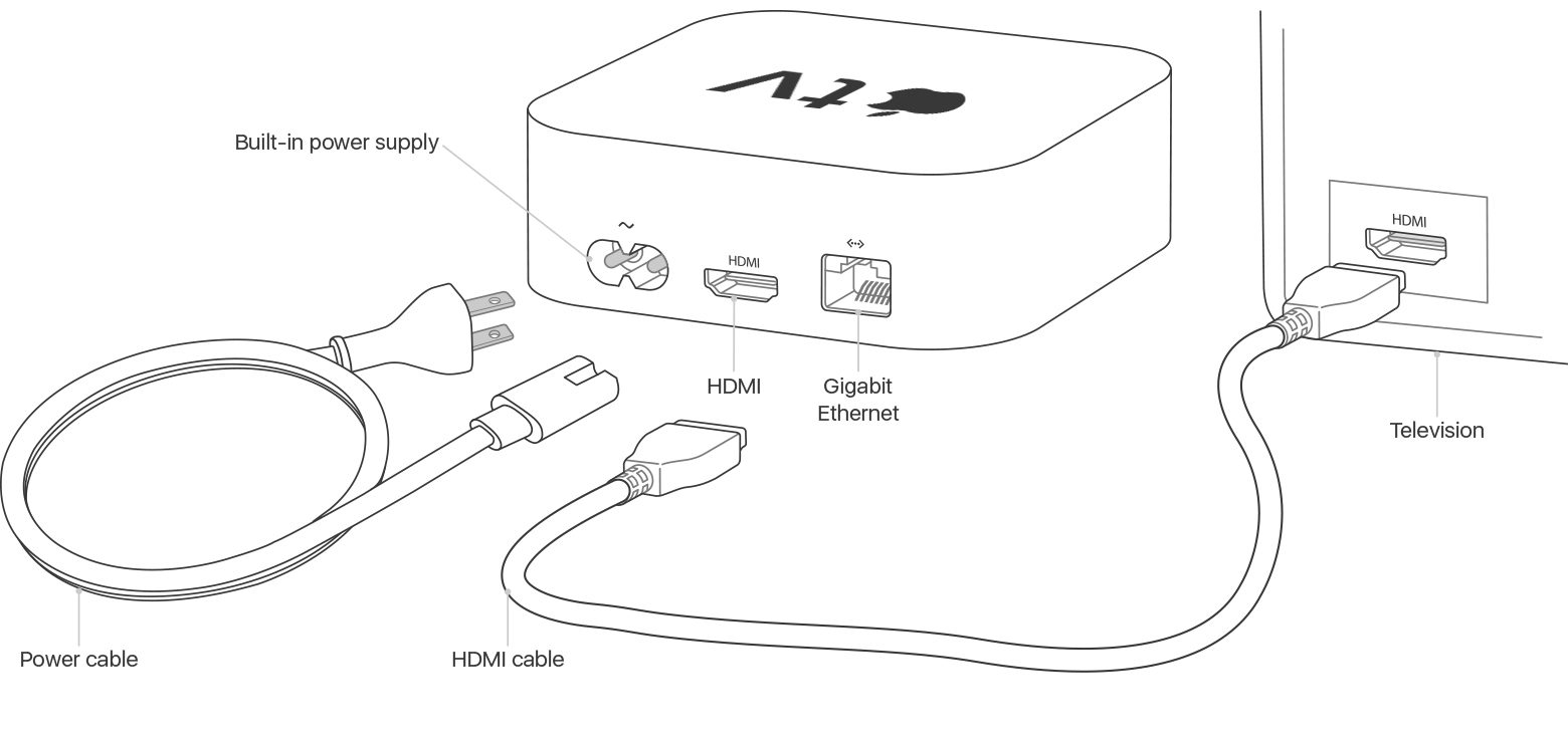 how-to-use-ios-12-to-enter-passwords-on-an-apple-tv-macworld