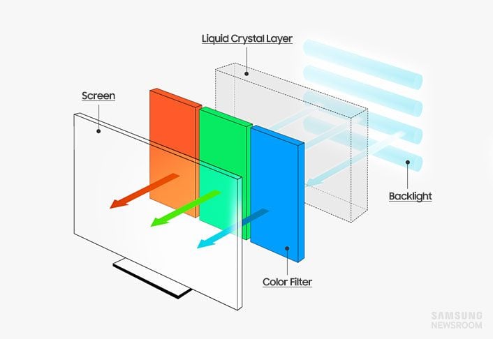 LED vs QLED OLED TVs, What's the Difference? Plug -