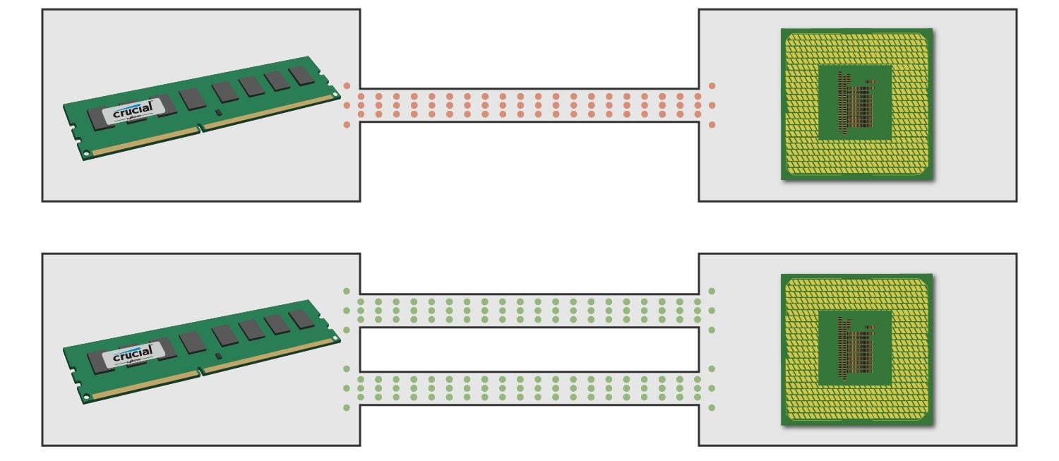 What Is RAM, And How Much Memory Do You Need? - The Plug - HelloTech