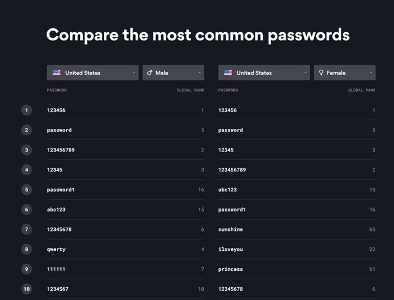 How To Create Strong Passwords You’ll Always Remember - The Plug ...