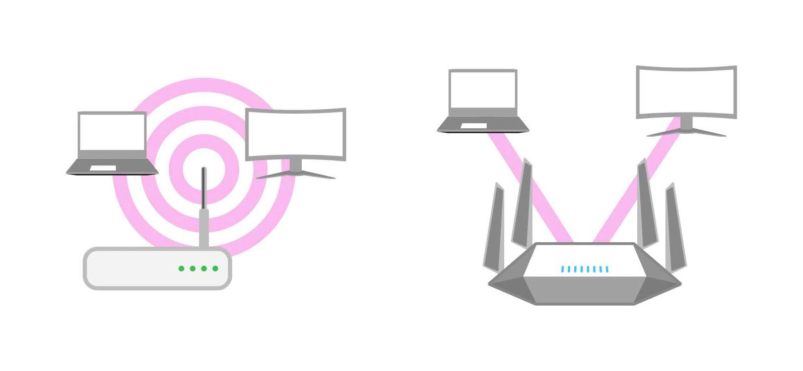 Beamforming что это в роутере. WIFI 6 скорость. Направленный сигнал WIFI 6. Wifi6 SKYWORKS. Обои красивые девушки с вай фай роутером.