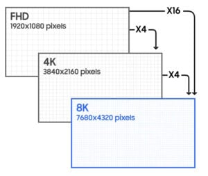 TV Buying Guide: What You Need to Know in 2024 - The Plug - HelloTech