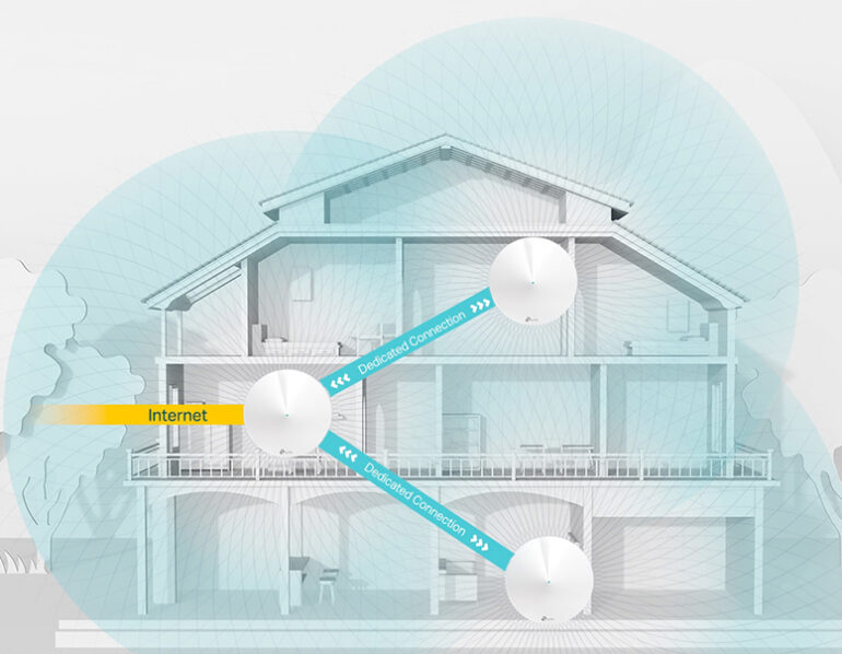 What Is A Mesh WiFi System? A Simple Guide - The Plug - HelloTech