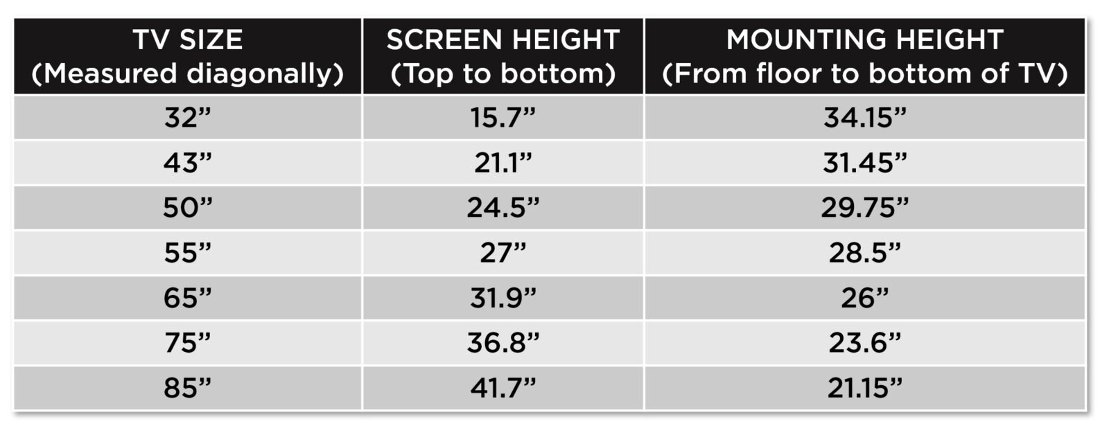 How High Should a TV Be Mounted? - The Plug - HelloTech