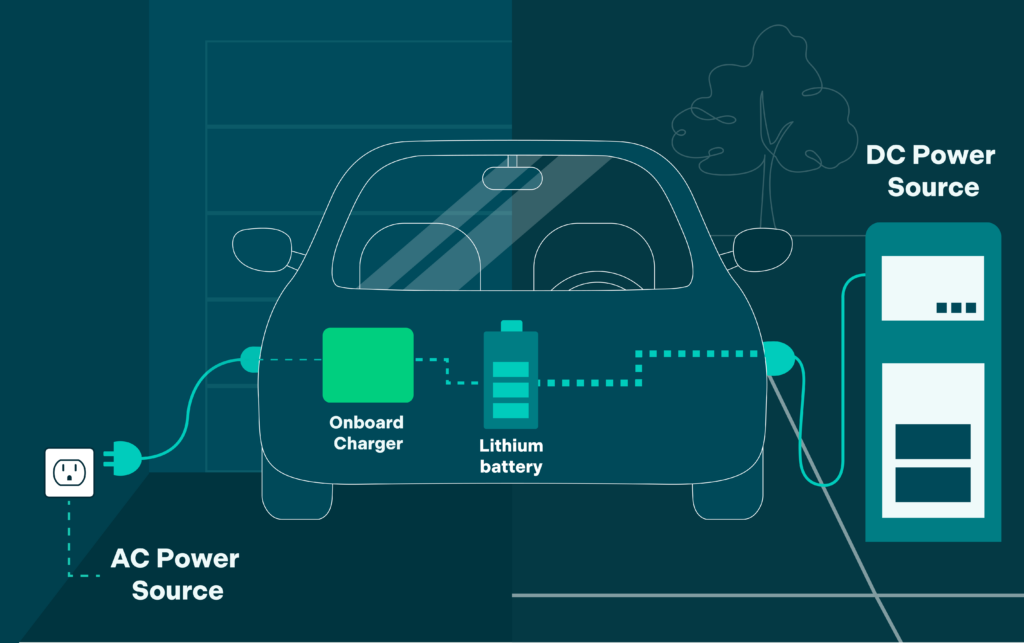 onboard charger infographic