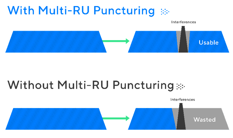 Multi RU and Puncturing wifi 7