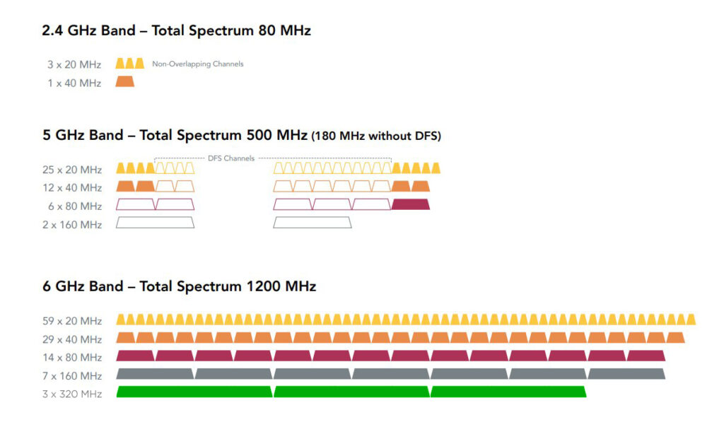 wifi 7 bandwidth