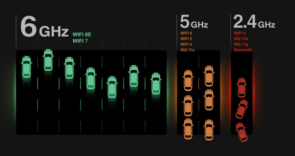 wifi 7 ghz vs 5 ghz